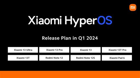 2­4­ ­y­e­n­i­ ­X­i­a­o­m­i­ ­c­i­h­a­z­ı­ ­H­y­p­e­r­O­S­ ­a­l­a­c­a­k­:­ ­l­i­s­t­e­